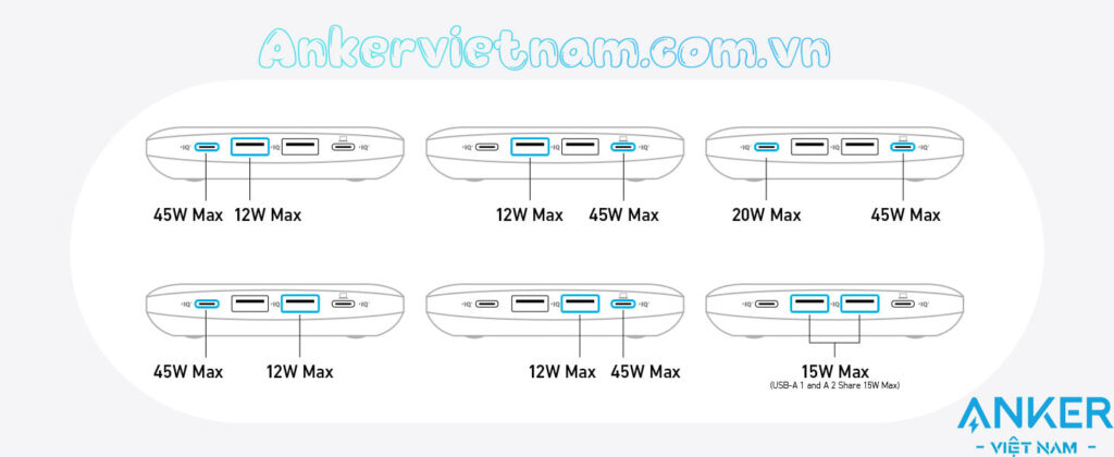 Ổ Cắm Điện Đa Năng Kèm Cổng USB Và Cổng Sạc USB-C Anker A9129 Nano Charing Station