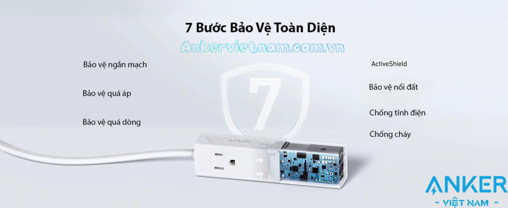 Ổ Cắm Điện Đa Năng 5 Cổng 2 Chân AC 2 Cổng USB-A 1 Cổng USB-C PD 30W Anker 511 A9127