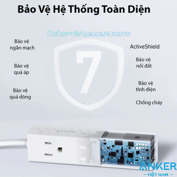 Ổ Điện Kèm 5 Chân Cắm 2AC+ 2 USB-A +1 USB-C Anker 511 Sạc PD 30W A9127 4 Ổ Cắm Điện Đa Năng 5 Cổng 2 Chân AC 2 Cổng USB-A 1 Cổng USB-C PD 30W Anker 511 A9127