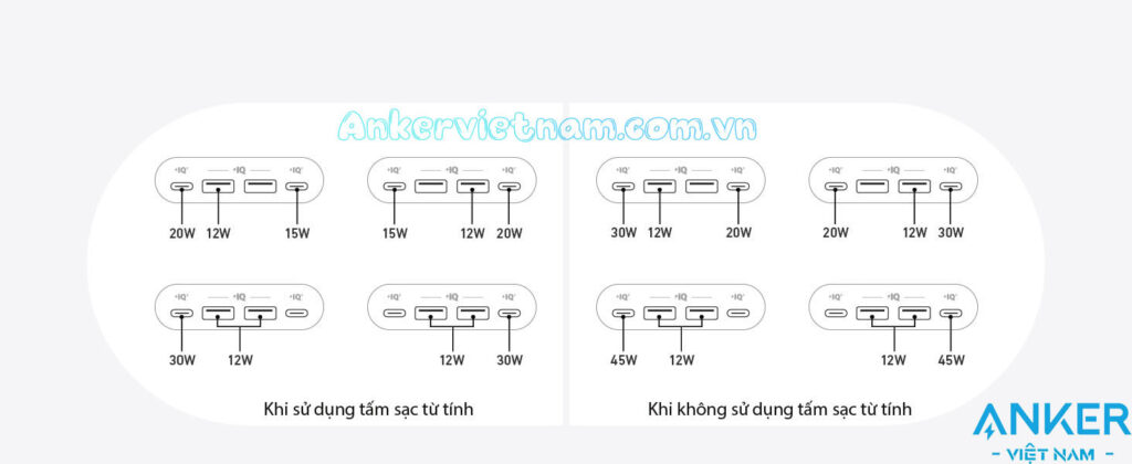 Trạm Sạc Anker MagGo Kèm ổ cắm điện và 2 cổng USB-C 2 Cổng USB-A Công Nghệ Qi2 A91C5
