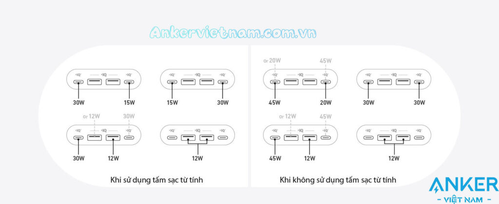 Trạm Sạc Anker MagGo Kèm ổ cắm điện và 2 cổng USB-C 2 Cổng USB-A Công Nghệ Qi2 A91C5