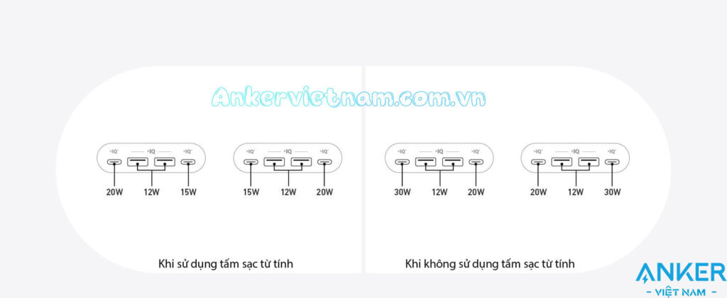 Trạm Sạc Anker MagGo Kèm ổ cắm điện và 2 cổng USB-C 2 Cổng USB-A Công Nghệ Qi2 A91C5