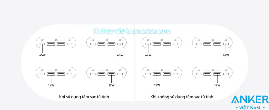 Trạm Sạc Anker MagGo Kèm ổ cắm điện và 2 cổng USB-C 2 Cổng USB-A Công Nghệ Qi2 A91C5