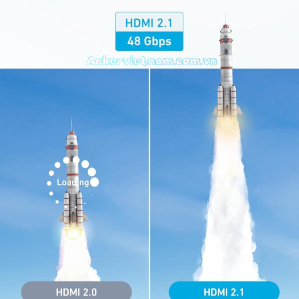 Dây Cáp HDMI 2.1 Hỗ Trợ 8K@60Hz , 4K@120Hz Anker A8742