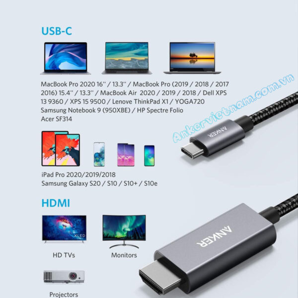 Cáp Chuyển USB-C Sanng HDMI 4K@60Hz Anker A8730
