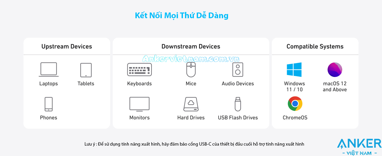 Hub USB-C Sang 4 Cổng Type C 10Gbps Hỗ Trợ 4K@60Hz PD 100W Anker A8340