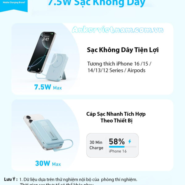 Pin dự phòng từ tính 10000 mah Anker Zolo 1 Cổng C 30W A1685